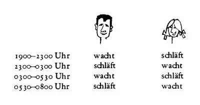 Die Nacht hat nun 13 Stunden Wir haben anfangs jeder 4 Stunden Schlaf Du - фото 67