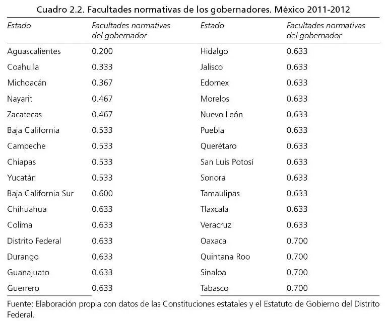 Como se puede observar ningún estado alcanza el valor máximo de 1 debido a - фото 12
