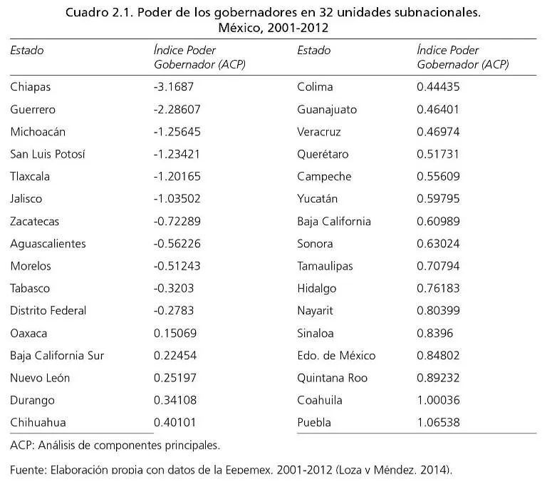 Como se esperaba se forman diversas combinaciones de las tres variables - фото 11