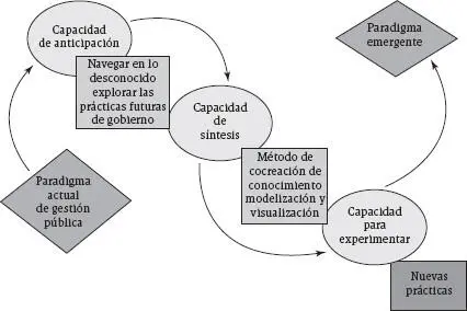 Fuente elaboración propia Reflexiones finales Entender cómo se puede - фото 4