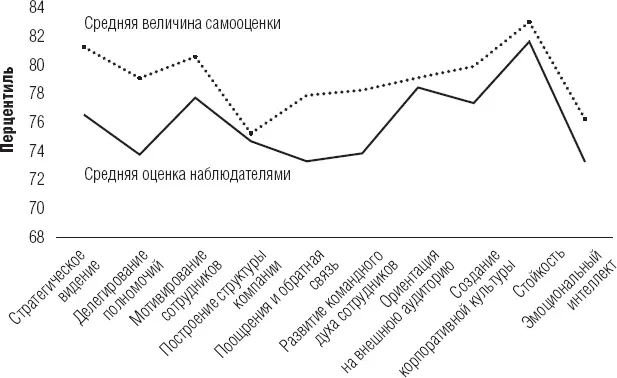 Примечание график создан на основе опроса 427 участников образовательной - фото 11