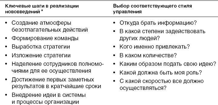Классическую трактовку ключевых шагов при внедрении новых идей см в статье - фото 12
