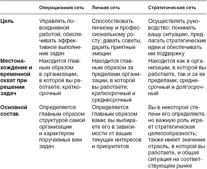 Однако создание личной сети отнимает много времени и усилий И это одна из - фото 14