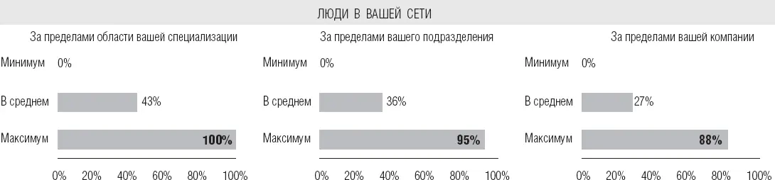 Источник проводимый автором с 2011 по 2014 г опрос 156 студентов - фото 15
