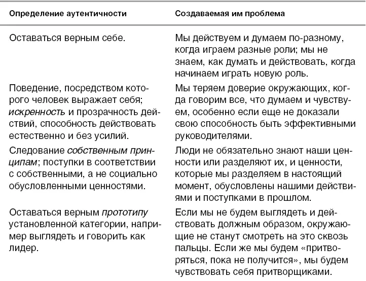 Четвертая дилемма аутентичности заключается в отсутствии у нас полного контроля - фото 19