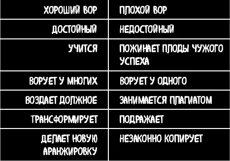 Источник книга Кради как художник copyright 2012 by Austin Kleon - фото 21