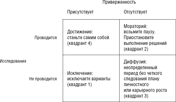 Источник адаптировано из статьи Джеймса Э Марсиа Development and Validation - фото 25