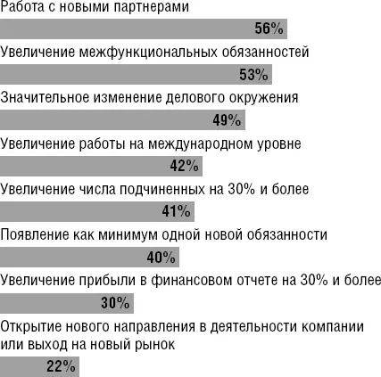 Источник Проведенный автором в октябре 2013 г опрос 173 студентов - фото 3
