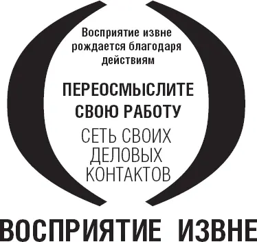 Мой курс о лидерстве продолжал развиваться и я выделила две группы студентов с - фото 4