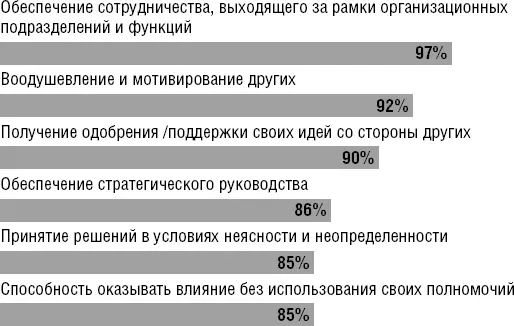 Источник Проведенный автором в октябре 2013 г опрос 173 студентов - фото 5