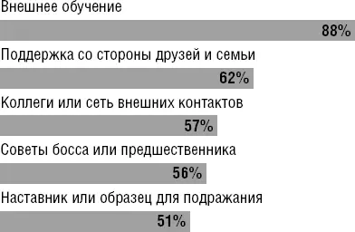 Источник Проведенный автором в октябре 2013 г опрос 173 студентов - фото 6