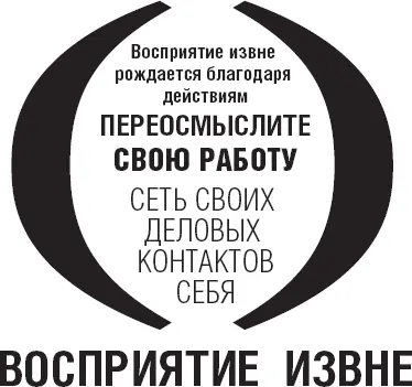 Задумайтесь над тем как проходит ваш типичный рабочий день У большинства - фото 8