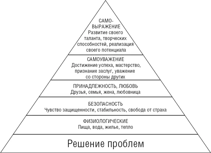 Когда мы посвящаем больше времени тому что делаем лучше всего мы уделяем - фото 9