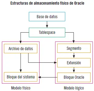Definición Bloque de Control de Proceso BCP Es un registro del sistema - фото 46