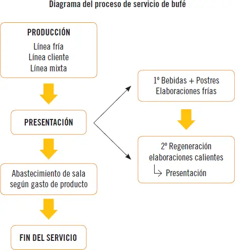 Los sistemas de producción por línea en frío línea en caliente o mixtos son - фото 46