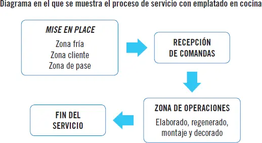 Nota Las preparaciones calientes deben servirse en platos calientes y las - фото 42
