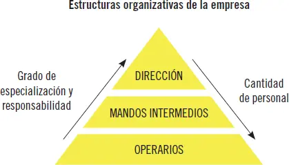 La dirección está constituida por un número relativamente pequeño de personas - фото 48