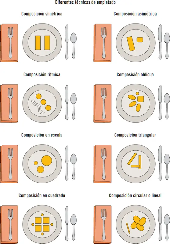 35 Pase Una vez elaborado y presentado el plato este se dispone en una zona - фото 40