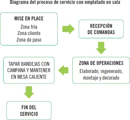 Existen variaciones de este tipo de servicio como son el servicio a la inglesa - фото 44