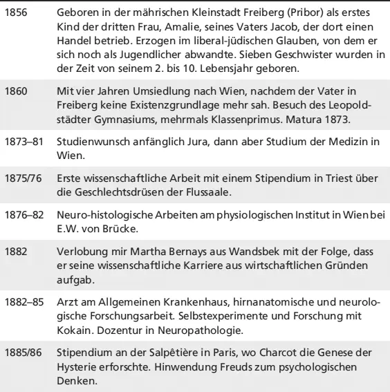 Sigmund Freud 18561939 hatte sich als Mediziner zunächst der - фото 5