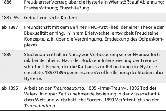 Sigmund Freud 18561939 hatte sich als Mediziner zunächst der - фото 6