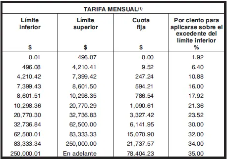 1 Nota del Editor De conformidad con la LISR 152 último párrafo vigente a - фото 8