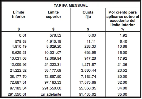 Aguinaldo PTU y primas Quienes hagan pagos por concepto de gratificación - фото 9
