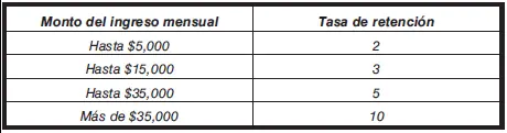 III Tratándose de enajenación de bienes y prestación de servicios Las - фото 14