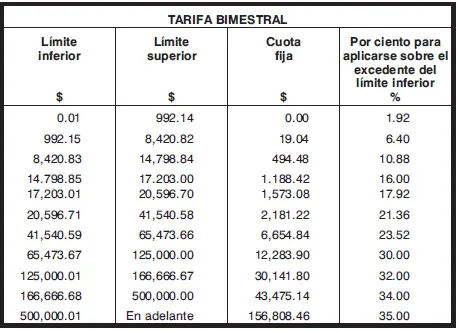 Actualización de la tarifa Esta tarifa se actualizará en los términos y - фото 10