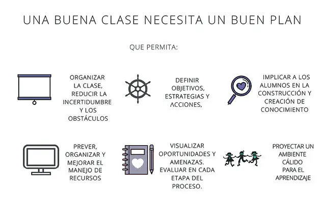 Pensemos ahora en las clases virtuales que conocemos Inicialmente podemos - фото 3