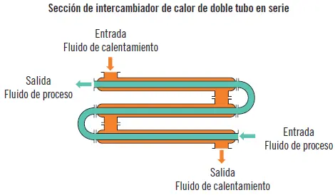 1 Intercambiadores de tubo y coraza se utilizan cuando existen flujos de - фото 30