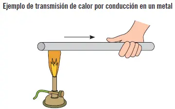 La velocidad de transferencia de calor o rapidez con que el calor se transmite - фото 23