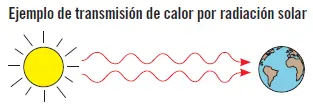 Todos los cuerpos radian energía en función de su temperatura Cuanto mayor sea - фото 28