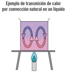 Radiación La radiación térmica es la energía emitida en forma de ondas - фото 26