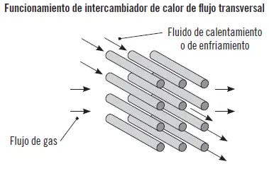 Aplicación práctica Calcule el calor en BTU necesario para elevar la - фото 32