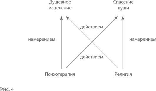 Какое отношение возникает между врачебным и священническим душепопечительством - фото 4