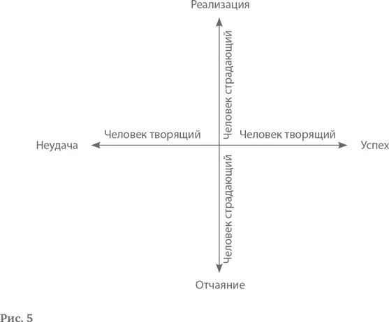 Как же эти отношения отражаются в плоскости практической медицины in clinicis - фото 5