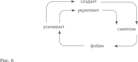 Зачастую именно страх ожидания является собственно патогенным фактором так как - фото 6