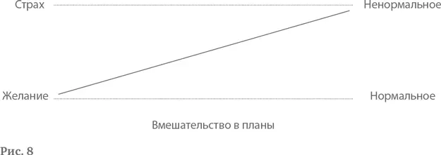Поясним сказанное на конкретном примере к нам обращается молодой коллега - фото 10