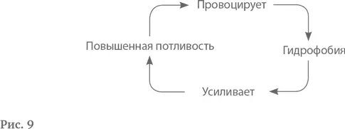 Или рассмотрим случай одного молодого хирурга Каждый раз когда в операционную - фото 11