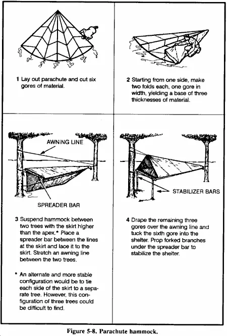 FieldExpedient LeanTo If you are in a wooded area and have enough natural - фото 22