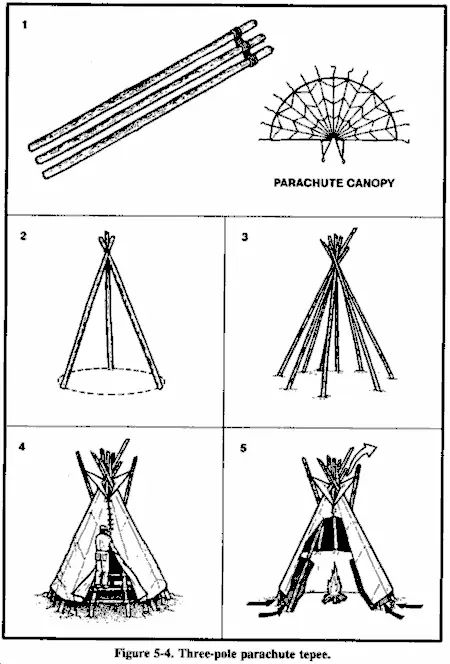 OnePole Parachute Tepee You need a 14gore section normally of canopy - фото 18