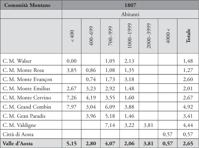 Tab 3 Scuole ogni 1000 abitanti per dimensione dellabitato La capacità - фото 3