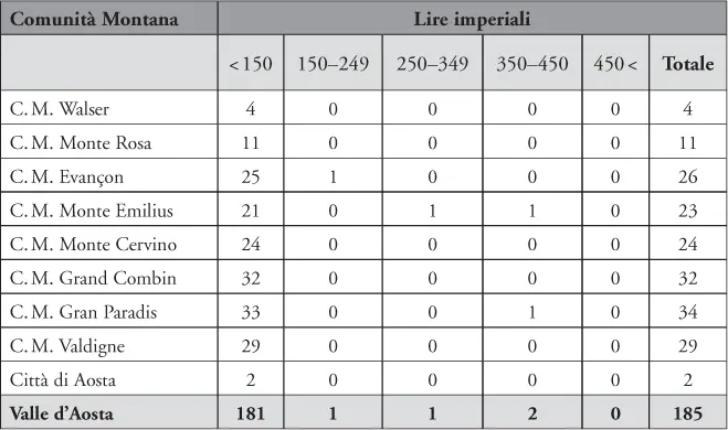 Tab 5 Fasce salariali 1808 Purtroppo linchiesta del 1807 non offre dati - фото 5