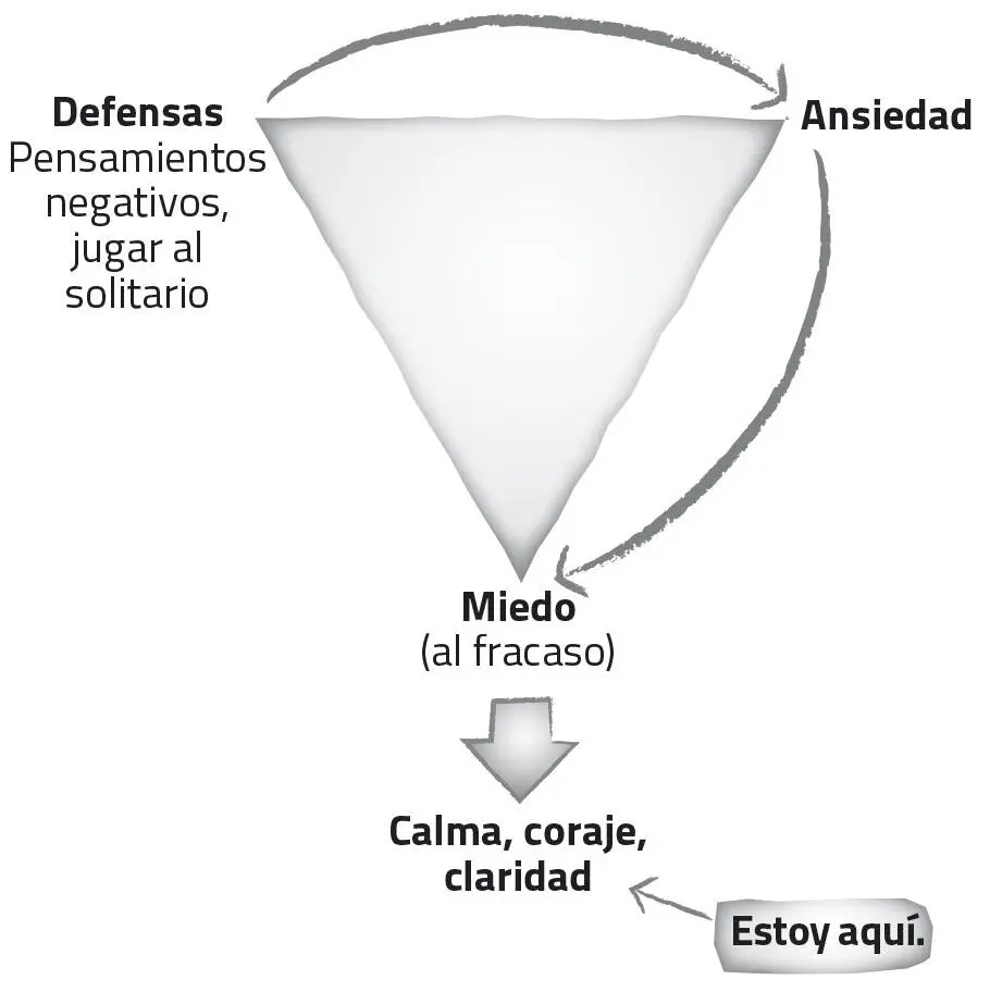 Observé mis defensas Salí de mi cabeza y conecté con mi cuerpo y noté que - фото 13