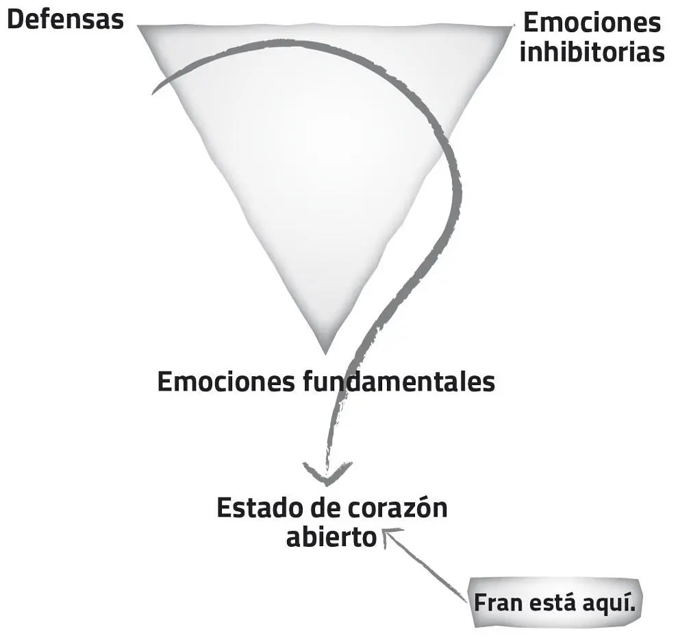 Fran tenía menos defensas y su ansiedad se había calmado de manera que podía - фото 17