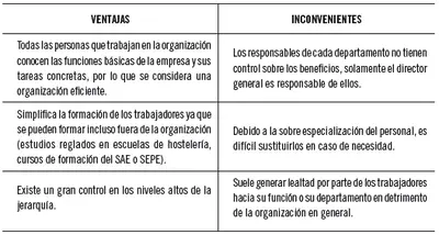 Especialización vertical Se produce cuando las empresas necesitan mejorar la - фото 25