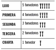 La categoría de cada establecimiento debe estar reflejada tanto en el interior - фото 6