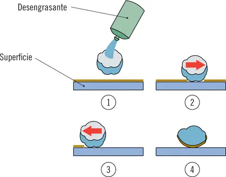 En el proceso de desengrasado o limpieza con disolventes se debe limpiar y - фото 5
