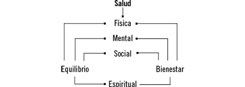 Gracias a esta definición entendemos la importancia del contexto social y el - фото 7